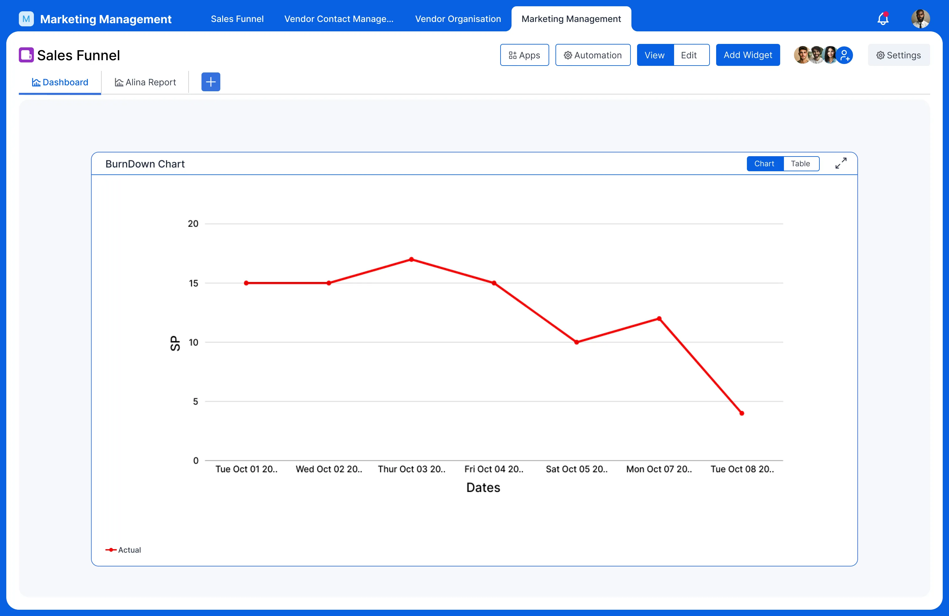 Boost your Agile Workflows with built in Burndown Charts.