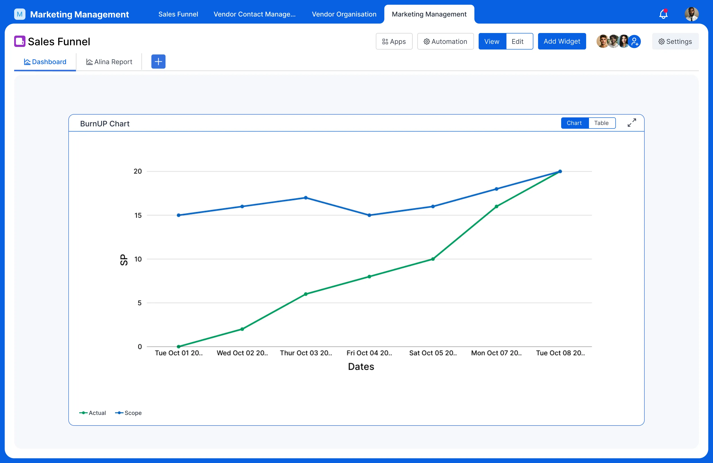 Boost your Agile Workflows with built in Burnup Charts.