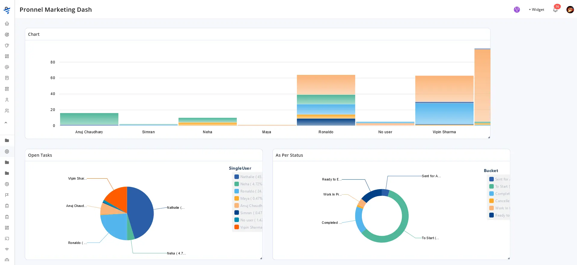 Configurable-Dashboards-Data- Visualization