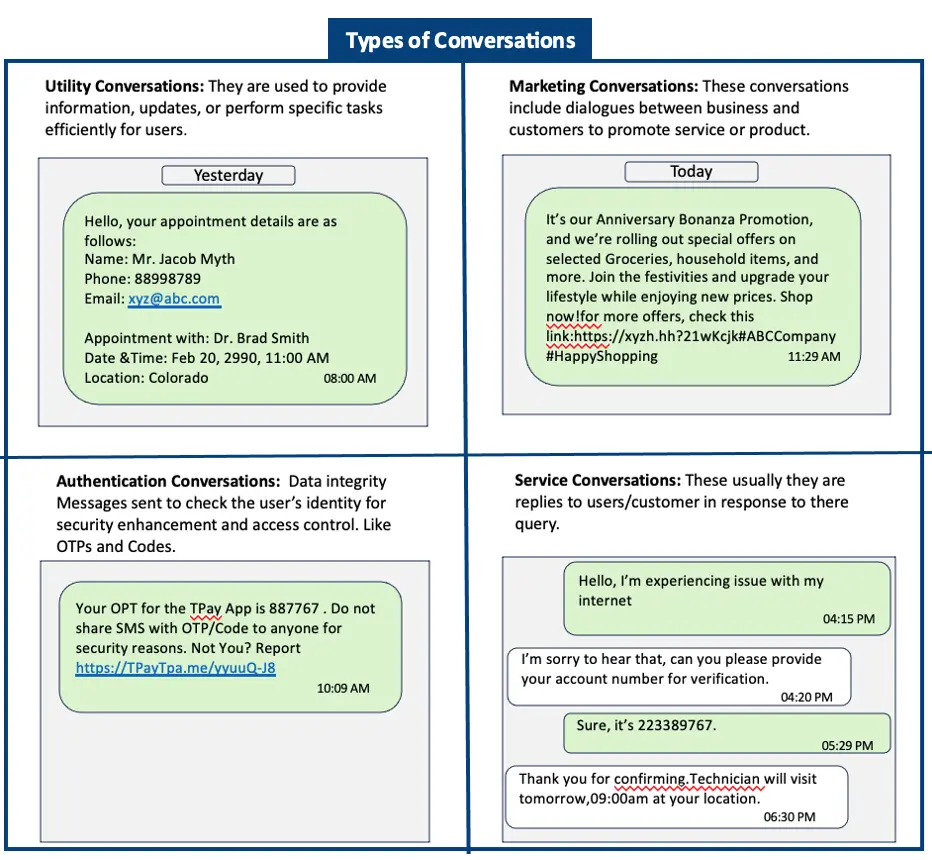 WhatsApp Business Conversation Categories