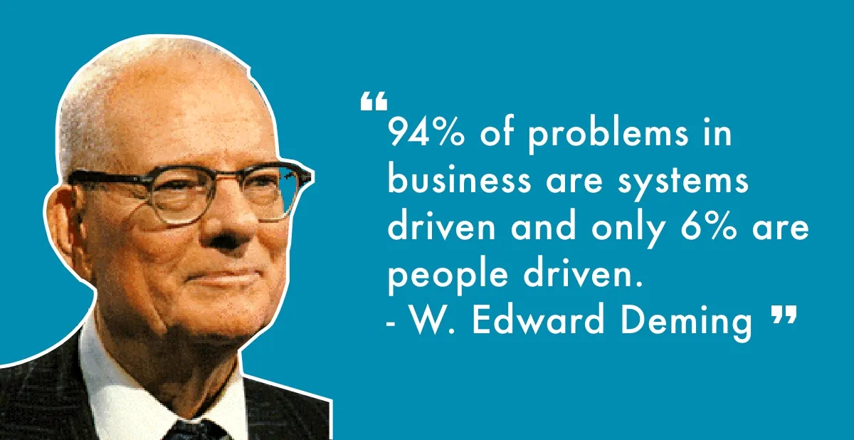“94% of problems in business are systems driven and only 6% are people driven.” “The Worker is not the problem, If you want to Improve performance you must work on the System”. Edward Deming.