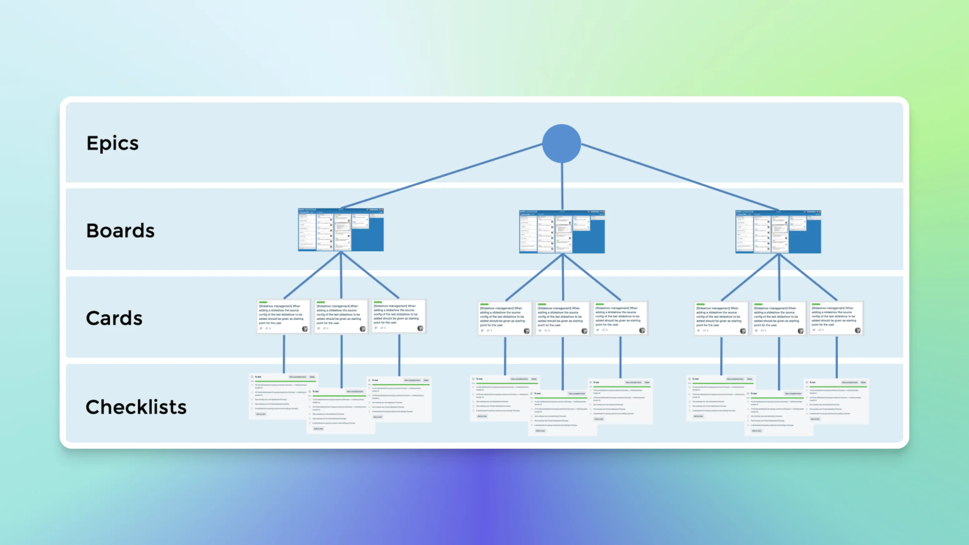 Trello allows you to create an Epic, Story, Task format using the EPIC PowerUp.