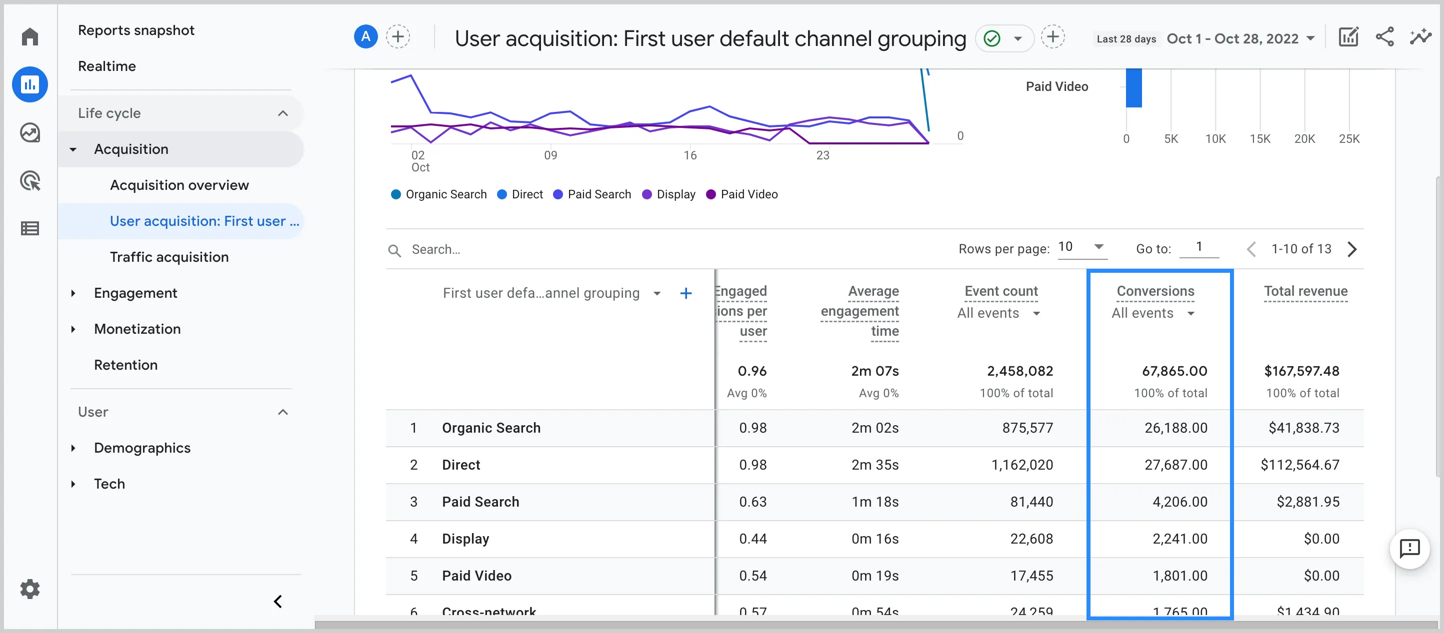 New User Acquisition Report Google Analytics UTM