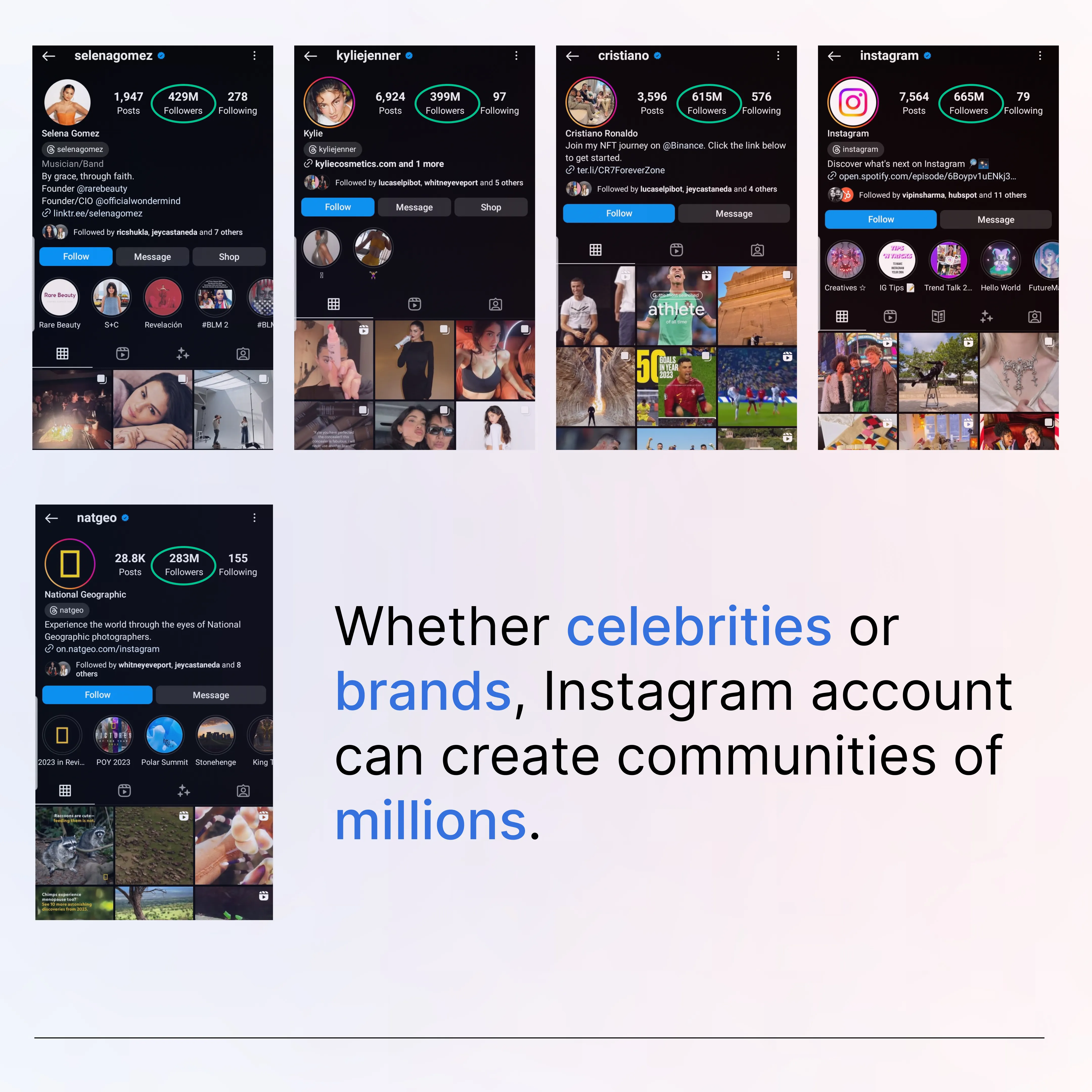 Instagram has become the go to tool for celebrities and corporates who have built follower communities numbering in millions