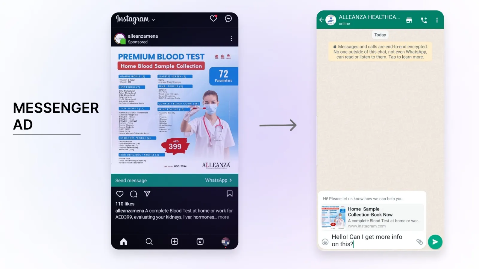 Messenger Ad Example. These Ads open up in WhatsApp, Facebook Messenger or Instagram DM’s. Making it easy for the consumer to directly speak to the company.