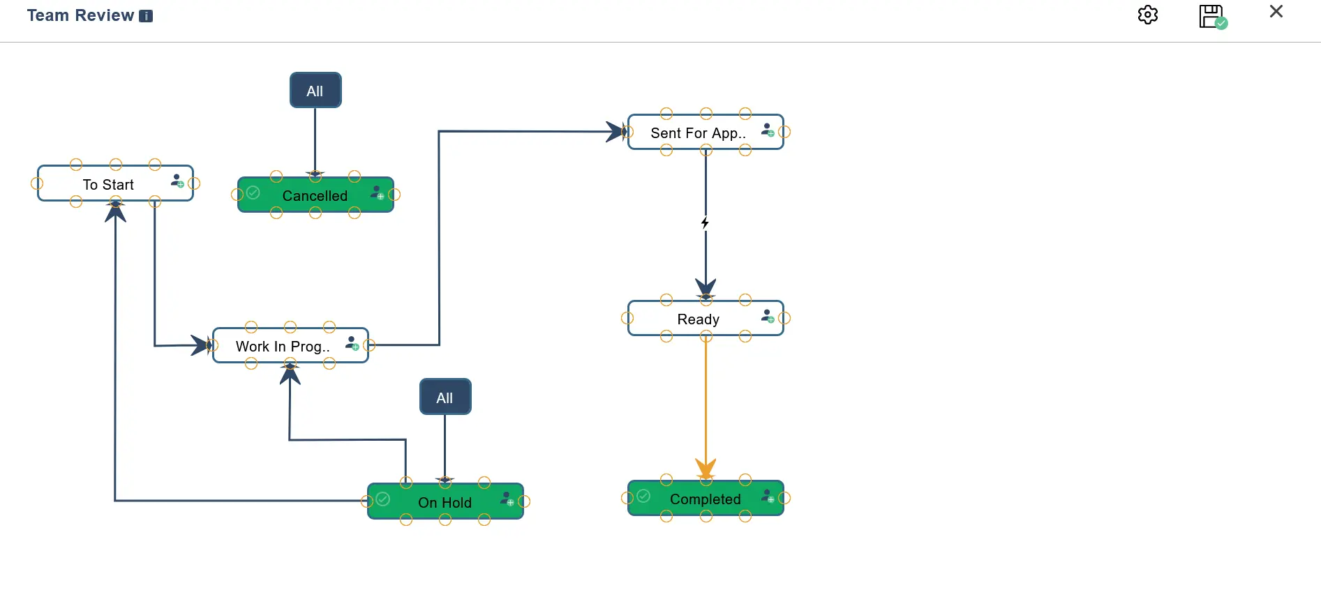 Process Flow Diagram - Pronnel