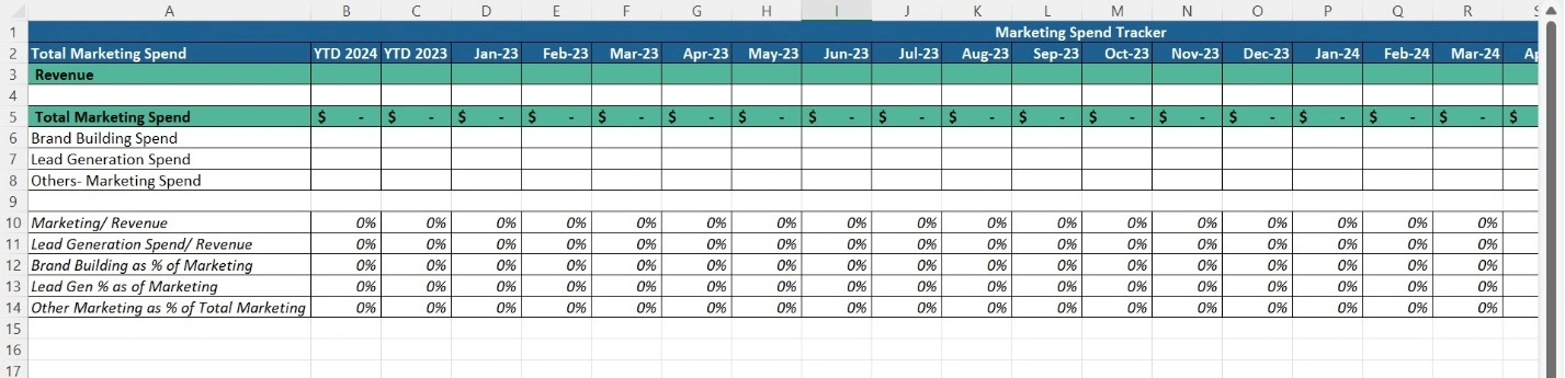 Template for bifurcating marketing spend between Brand Building, Lead Generation and Others.