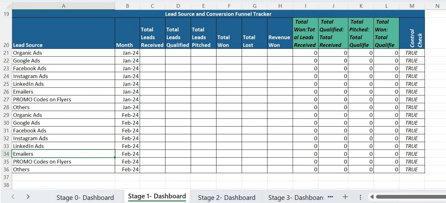 Lead Tracking from Acquisition to final conversion.