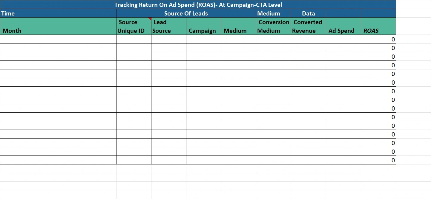 Marketing ROAS. Channel, Ad, Source, Medium, Conversion Medium, Converted Revenue, Ad Spend.