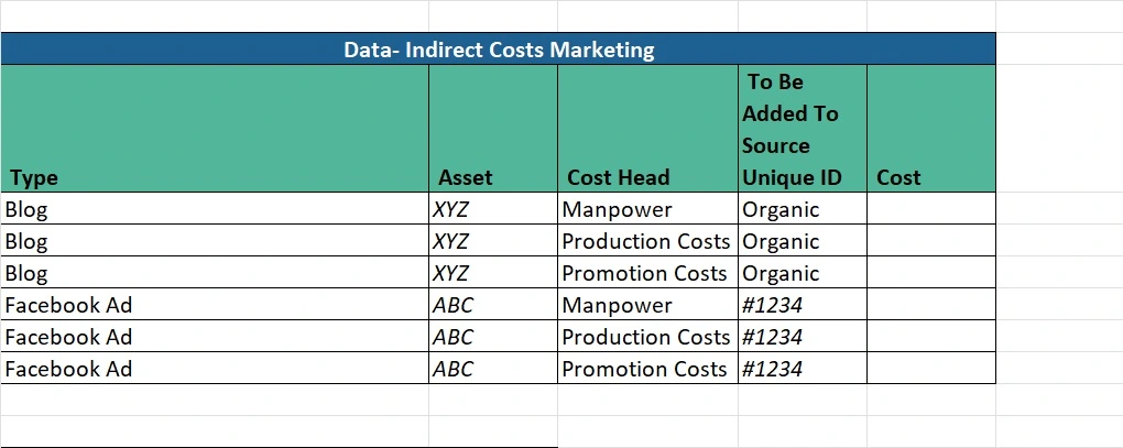 Tracking Marketing ROI. Template to capture Indirect Costs.