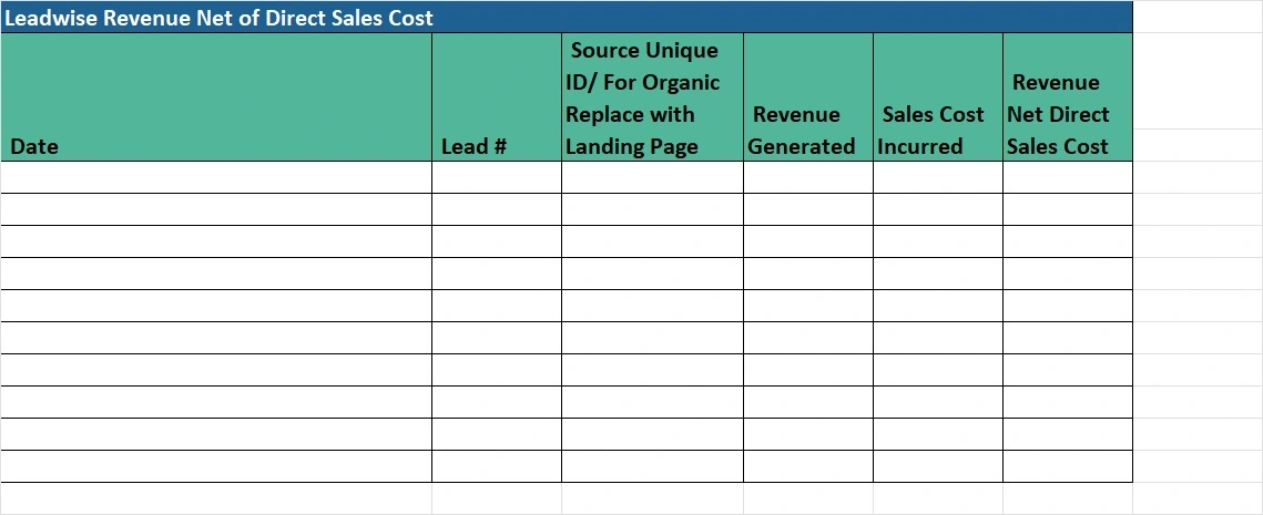 Cost allocation per lead. Calculating Marketing ROI.
