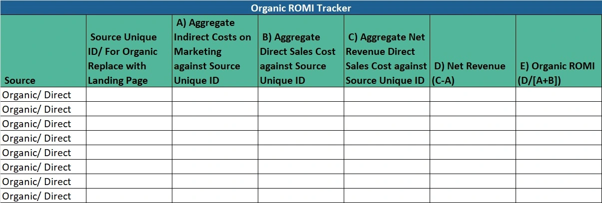 Marketing ROI. Tracking Costs and ROI for Organic and Direct leads