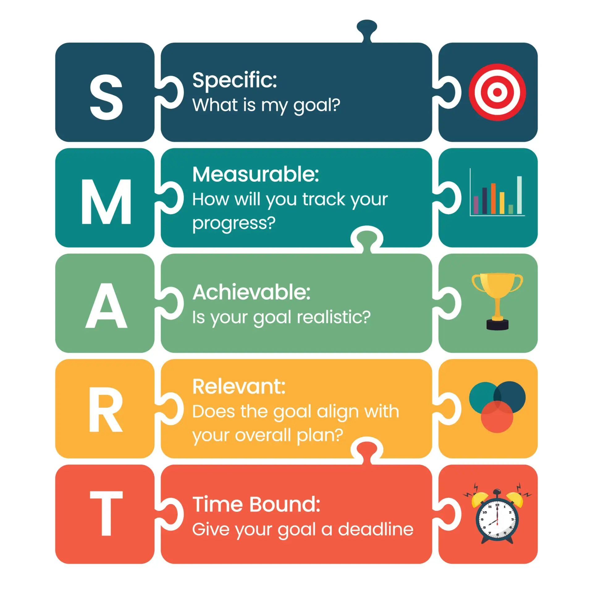 What are SMART Goals? Meeting SMART Goals with Pronnel?
