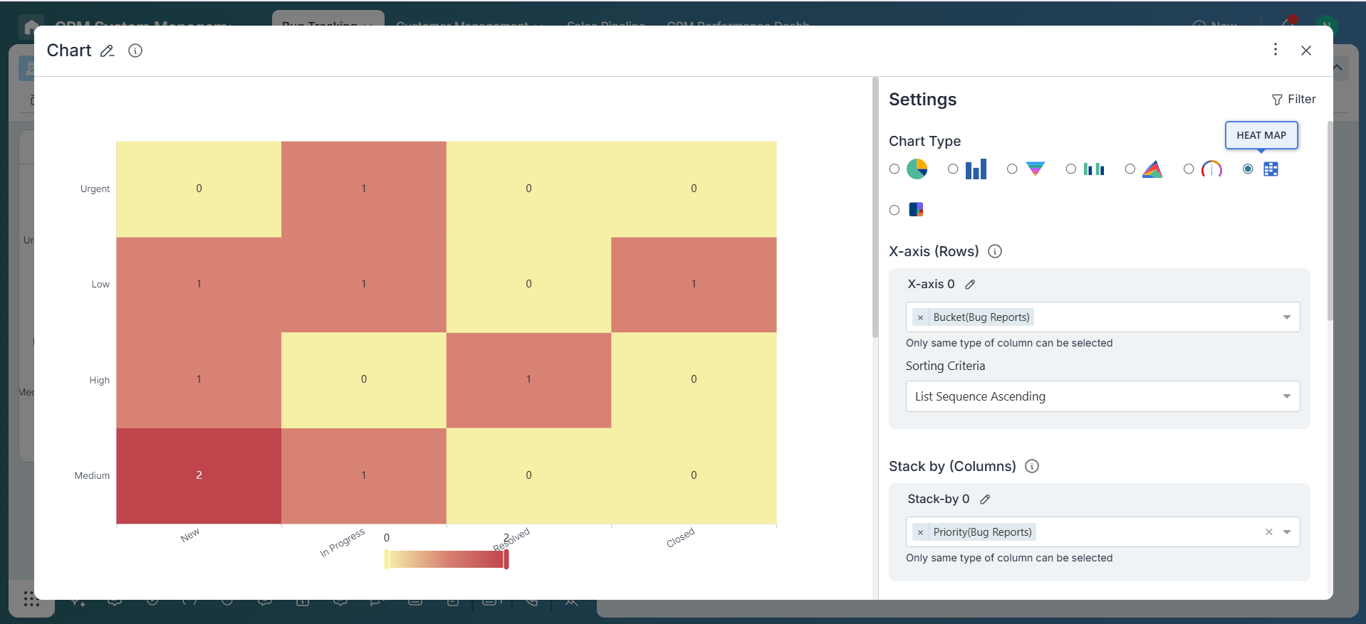 Heatmap Chart Example