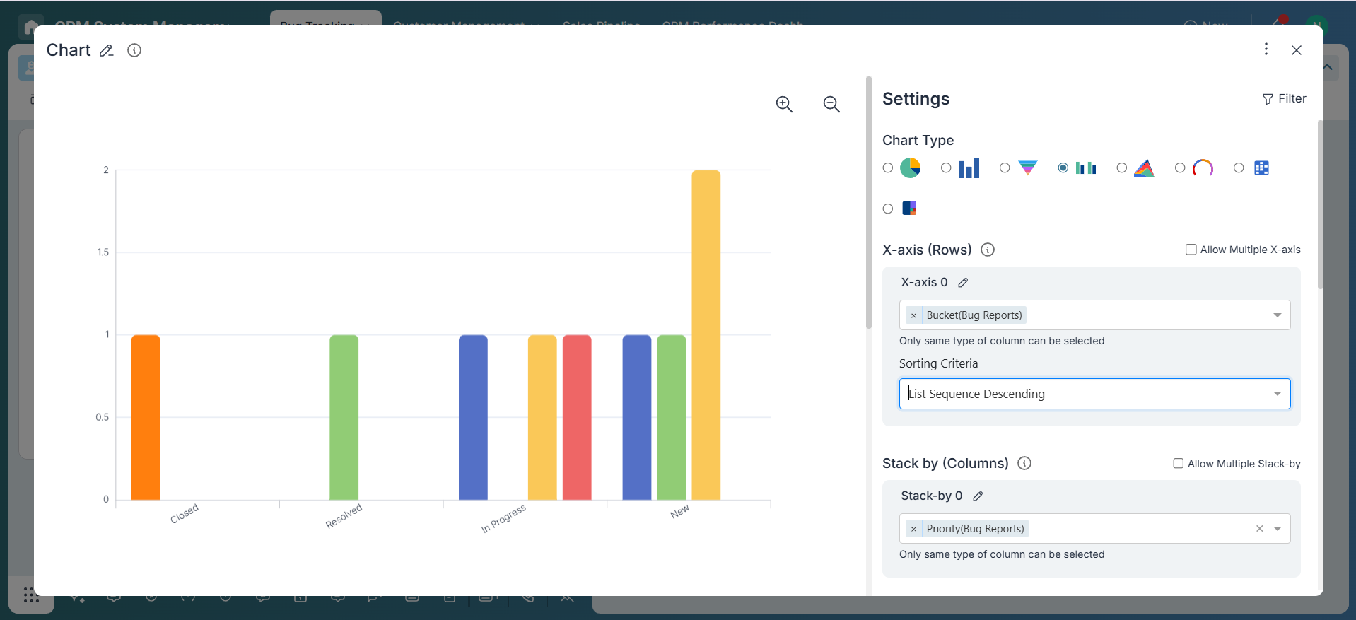 Multi-Bar Chart Example