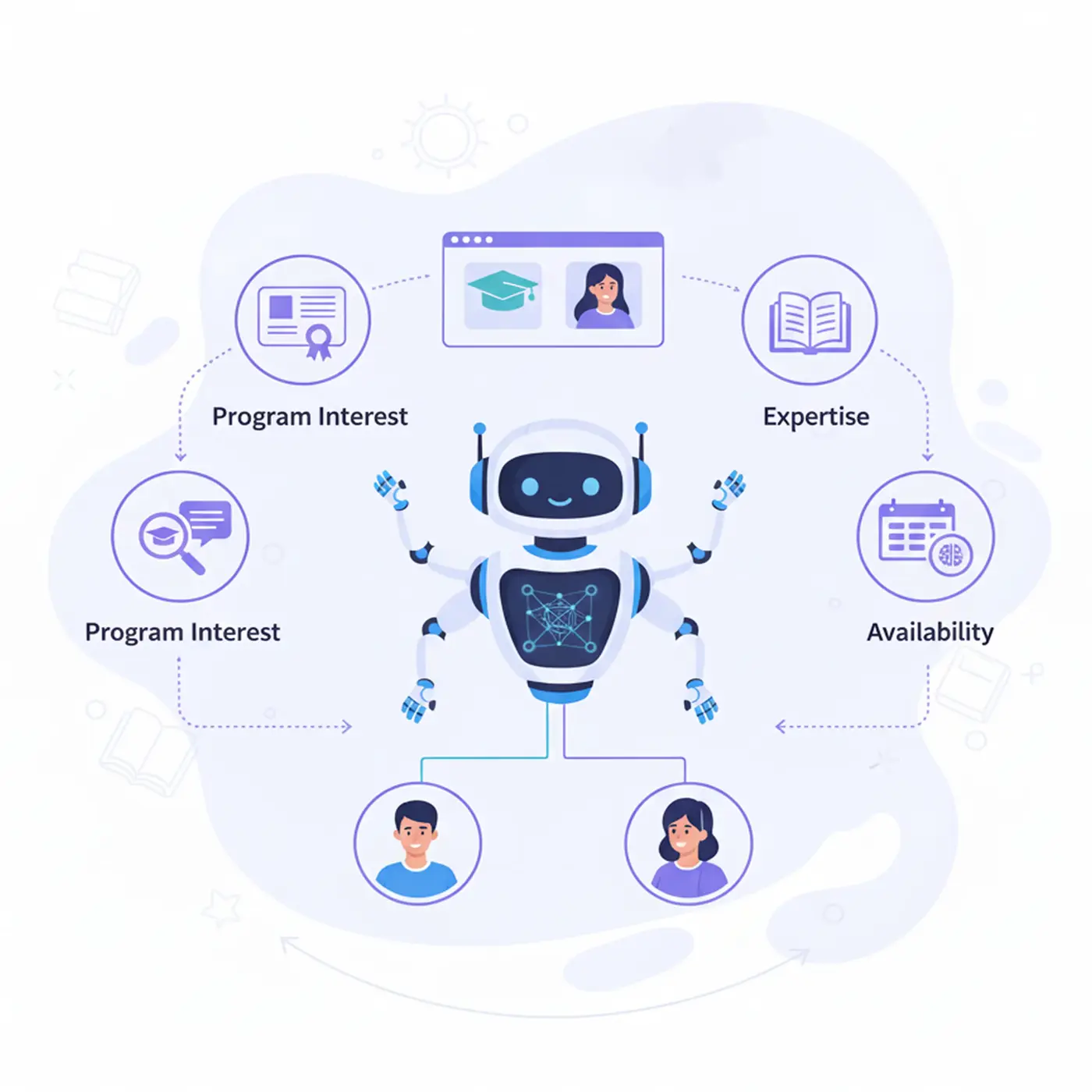 Program & Counselor Matching