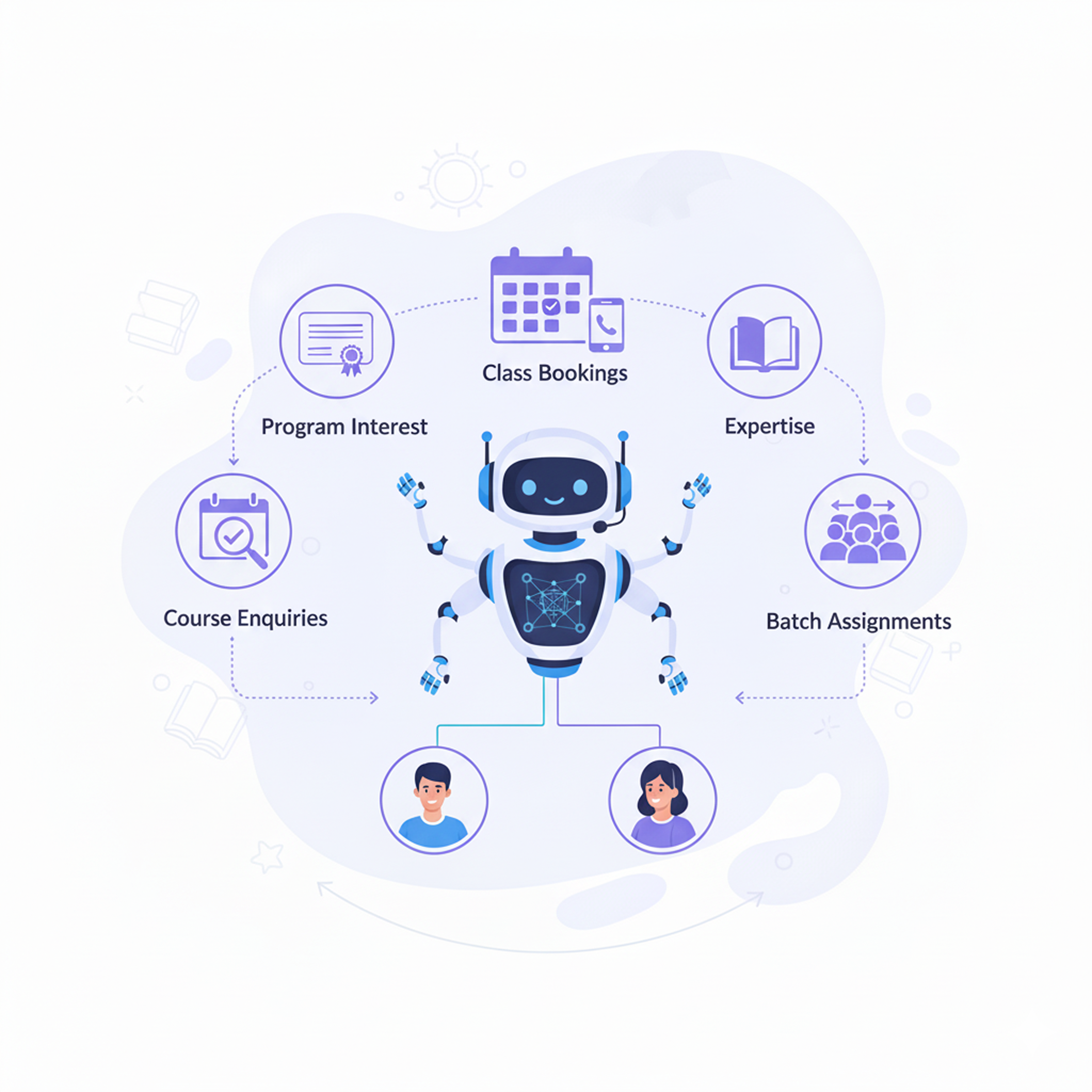 Automated Bookings