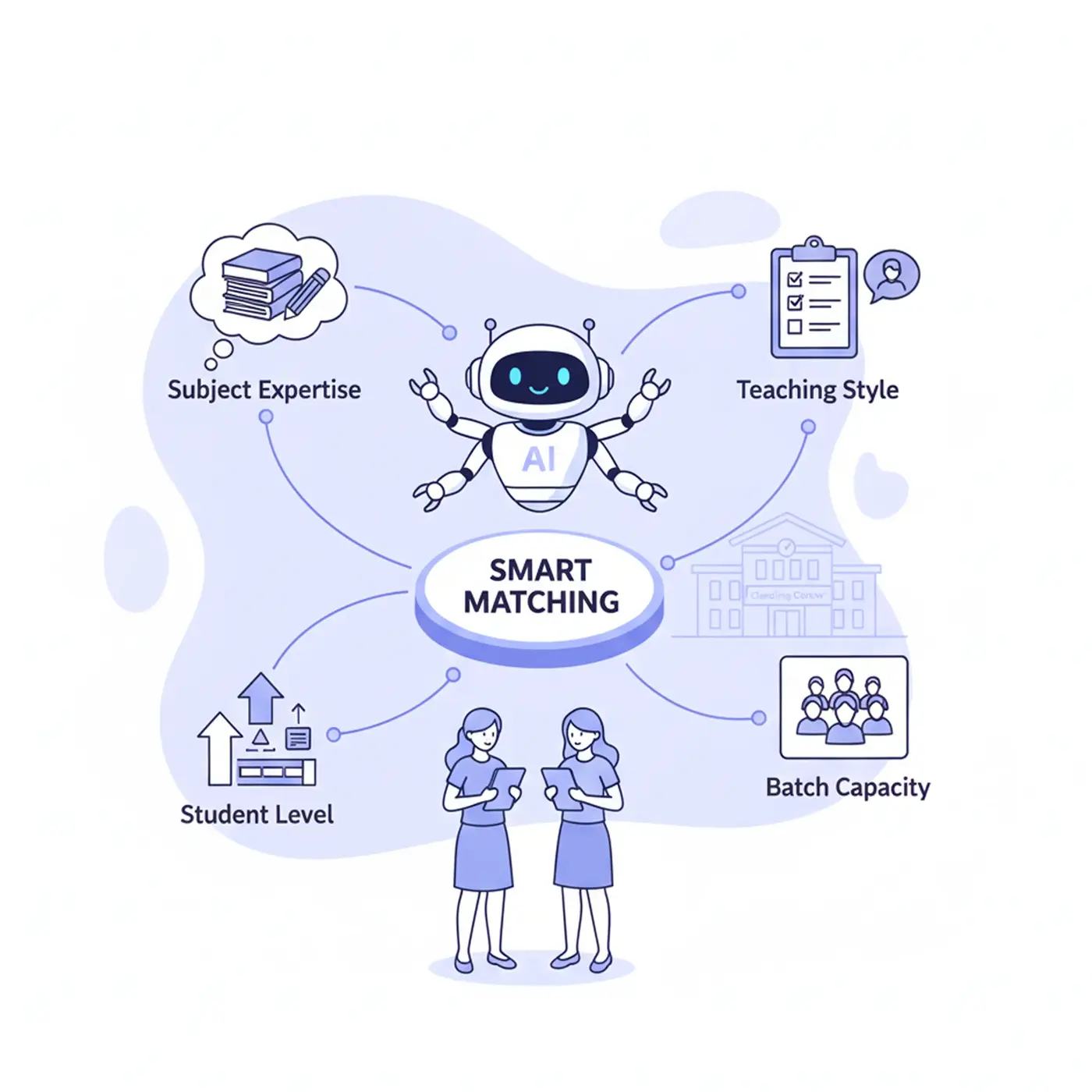 Teacher & Batch Matching