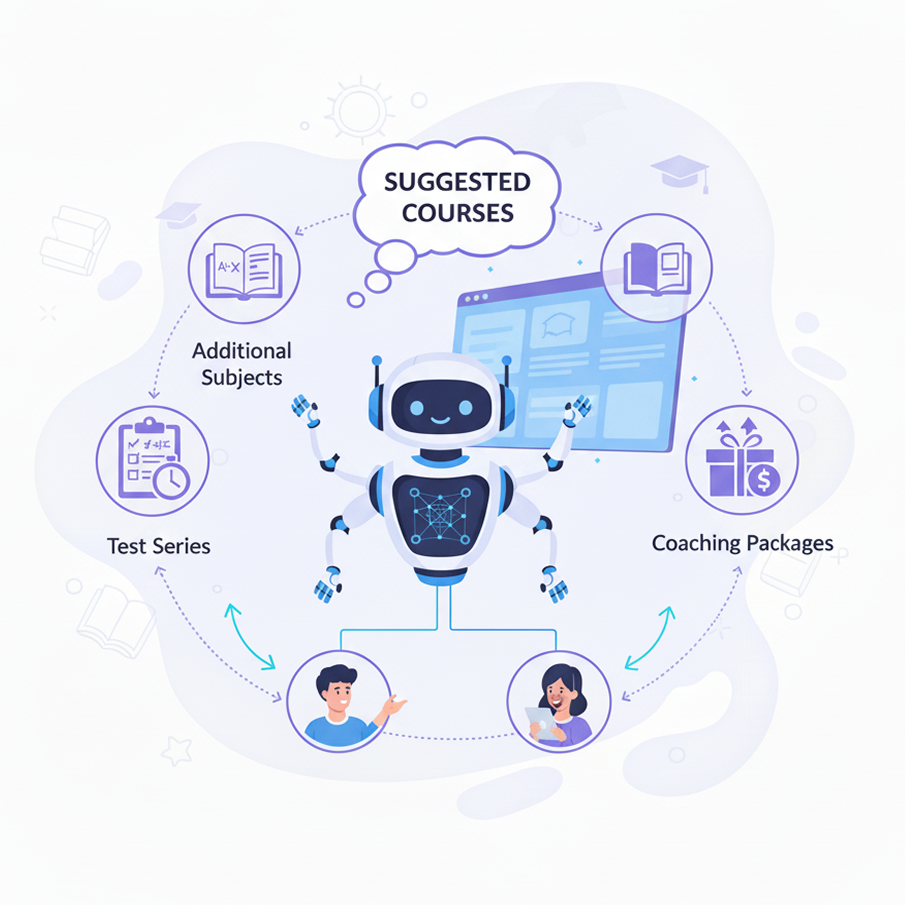 Upsell Courses