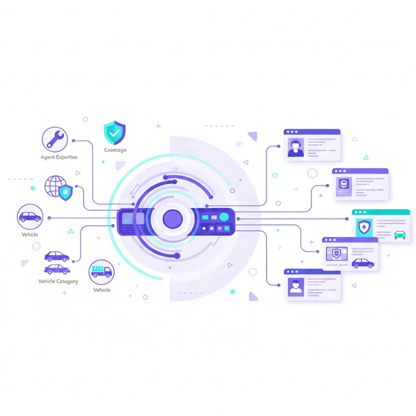 Agent & Coverage Routing