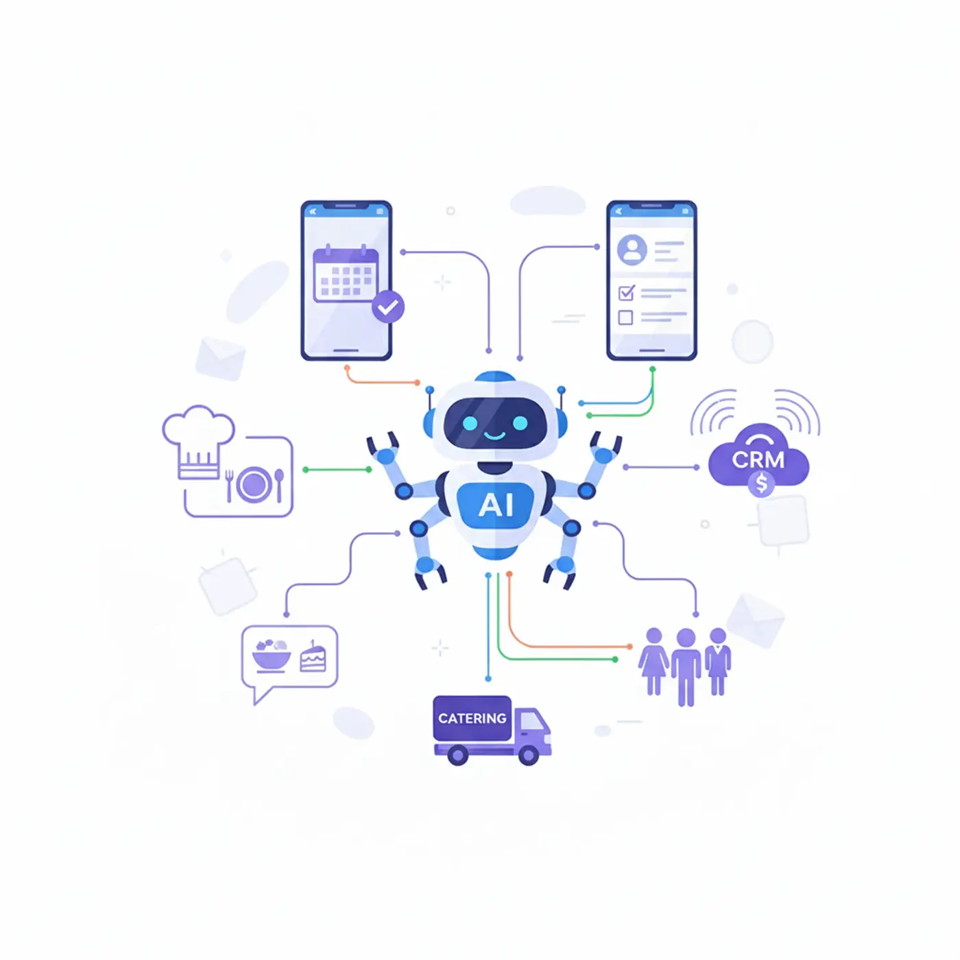 Automated Catering Booking