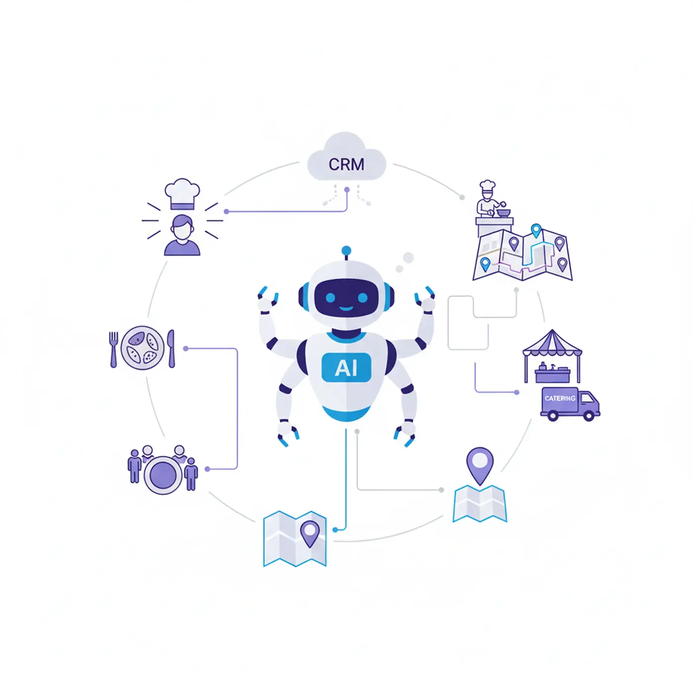 Chef & Event Routing