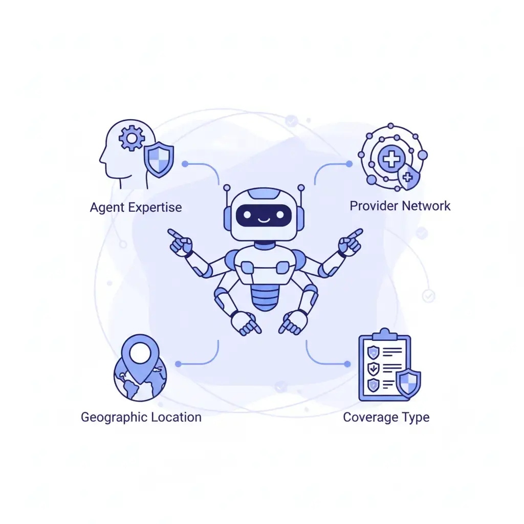 Agent & Provider Routing