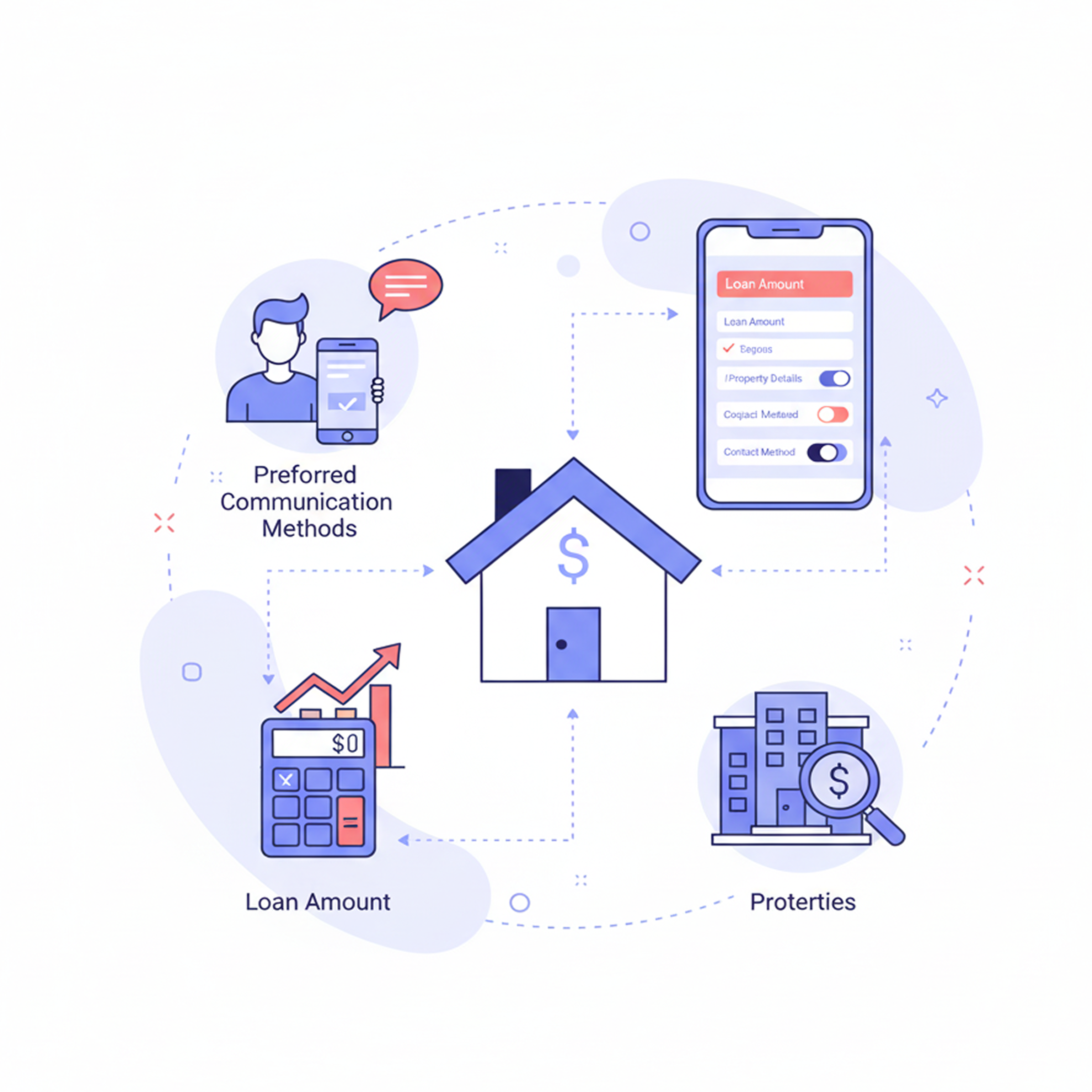Customer Preferences