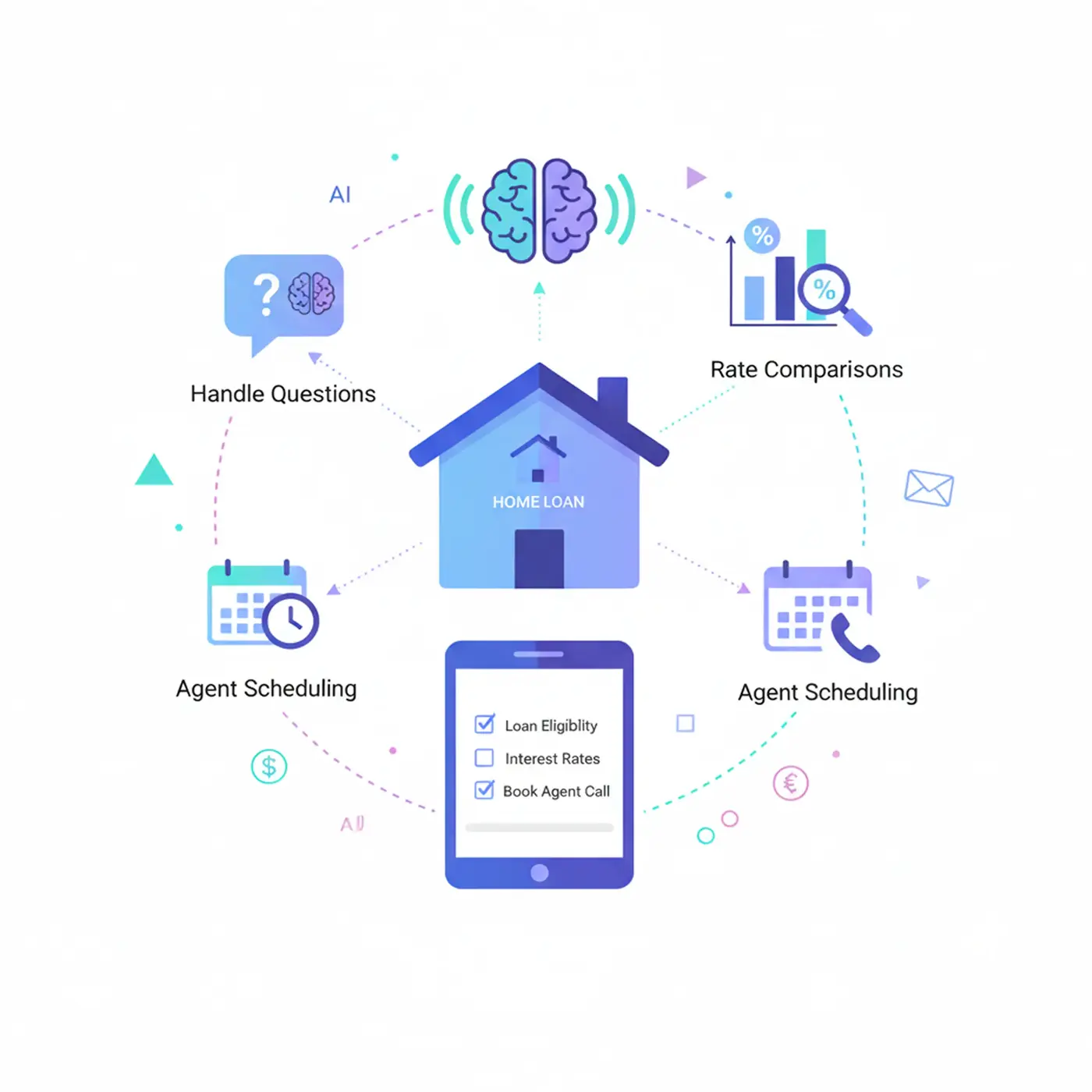 Smart Pre-Qualification