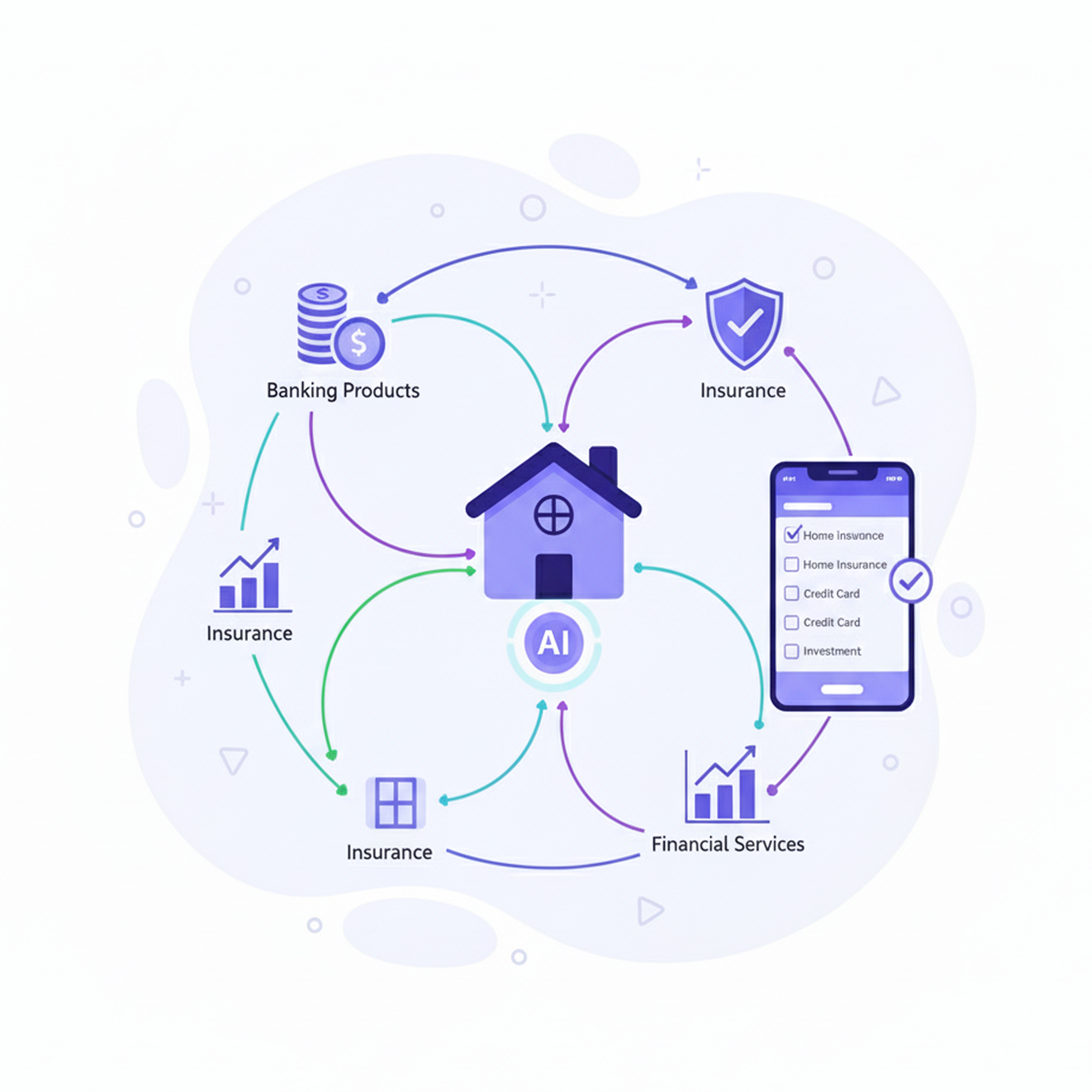 Upsell Resolution Options