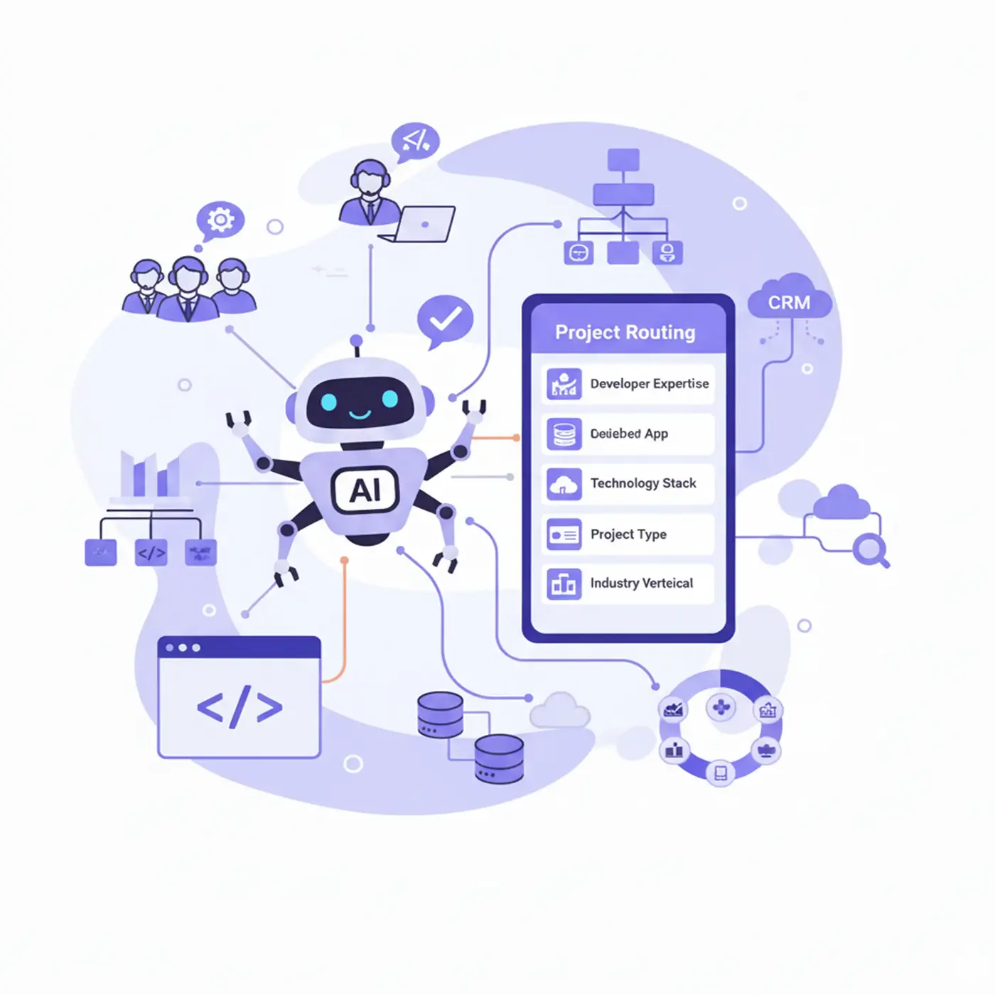 Developer & Tech Routing