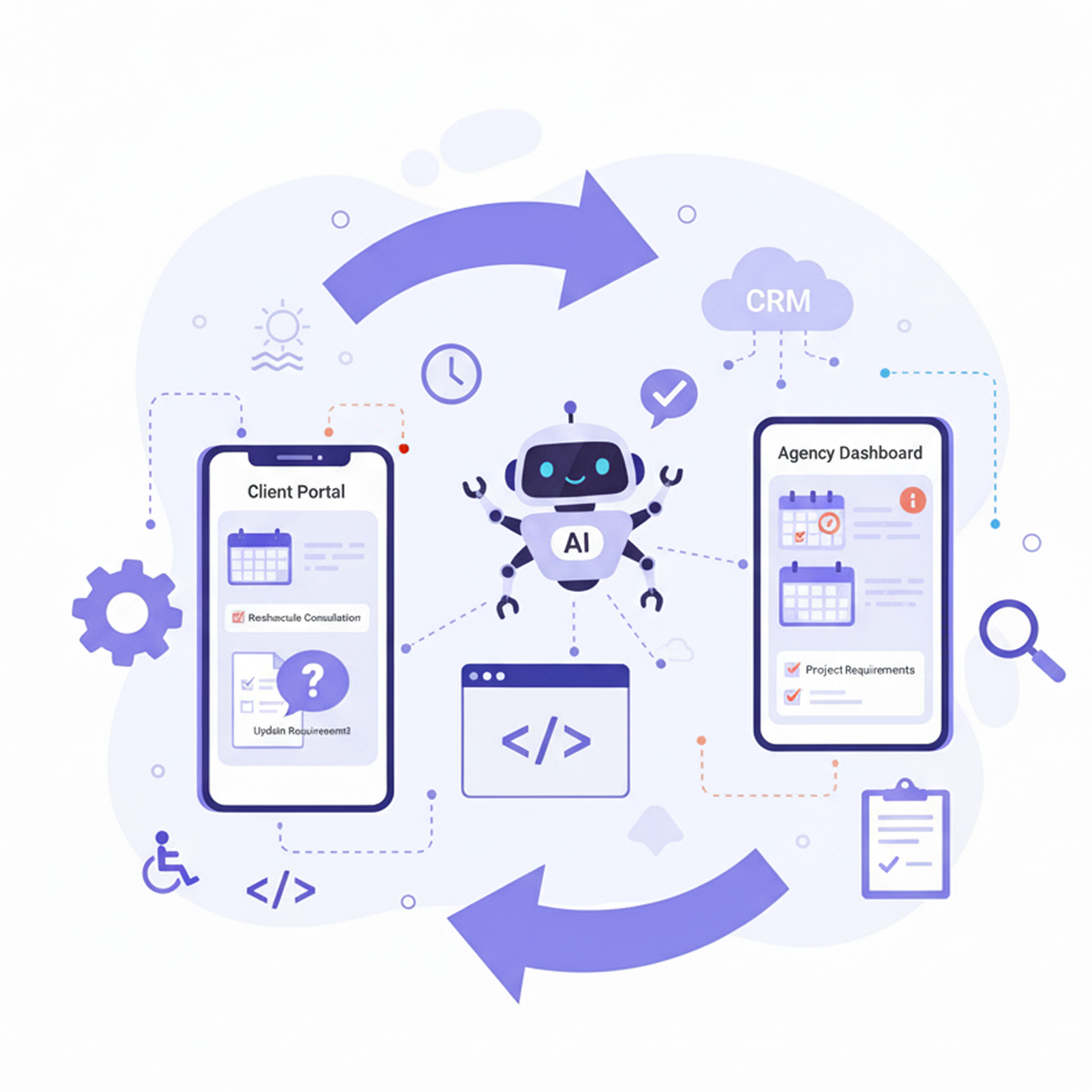 Two‑way Updates