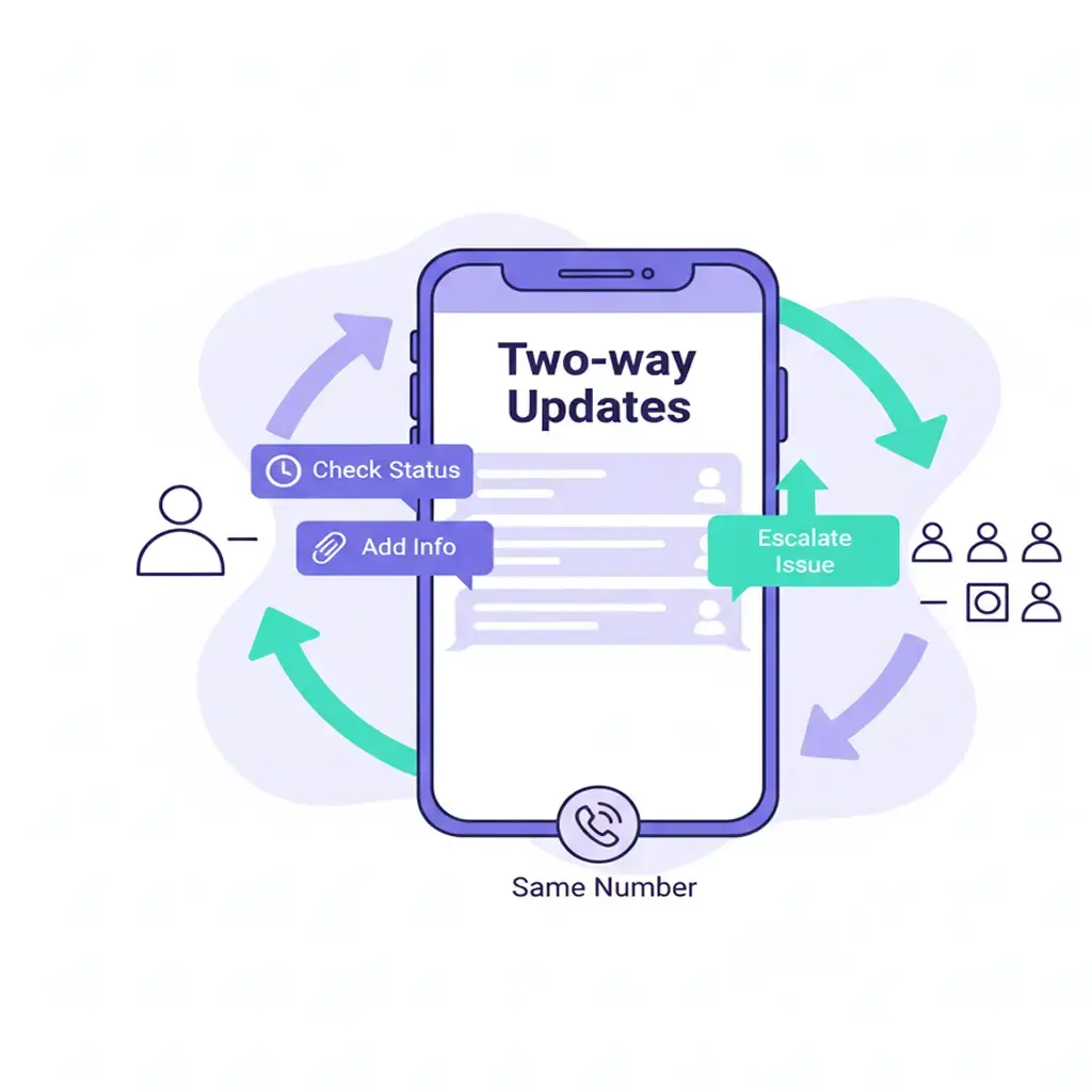 Two‑way Updates