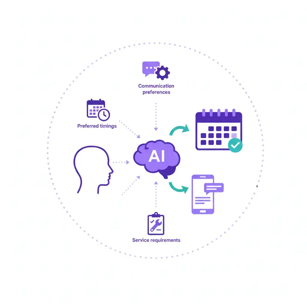 Customer Preferences