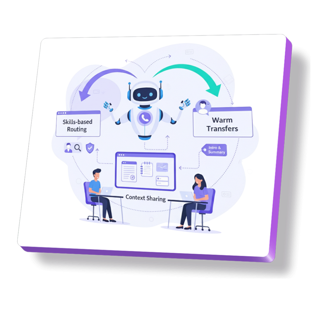Human transfers with context from AI calls.