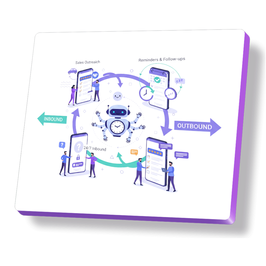 Outbound Inbound Calls