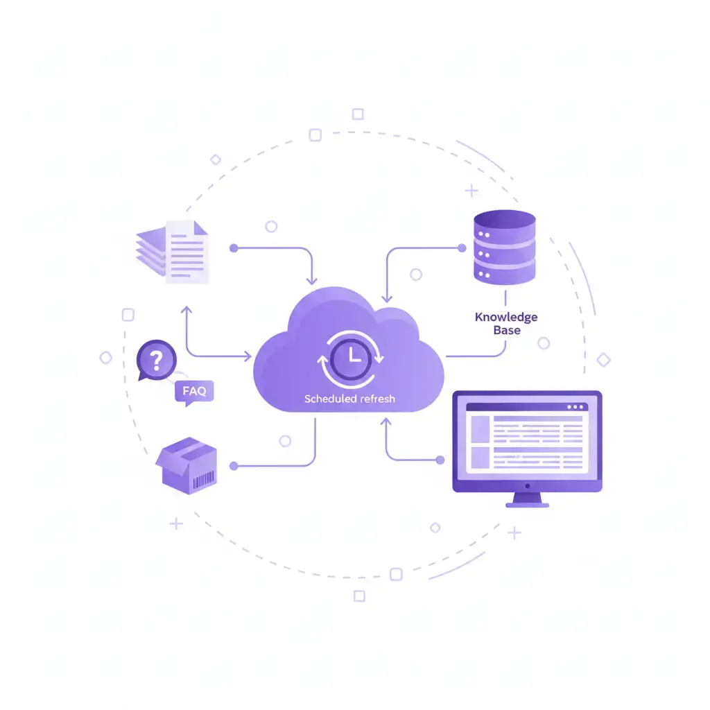 KB ingestion pipeline.