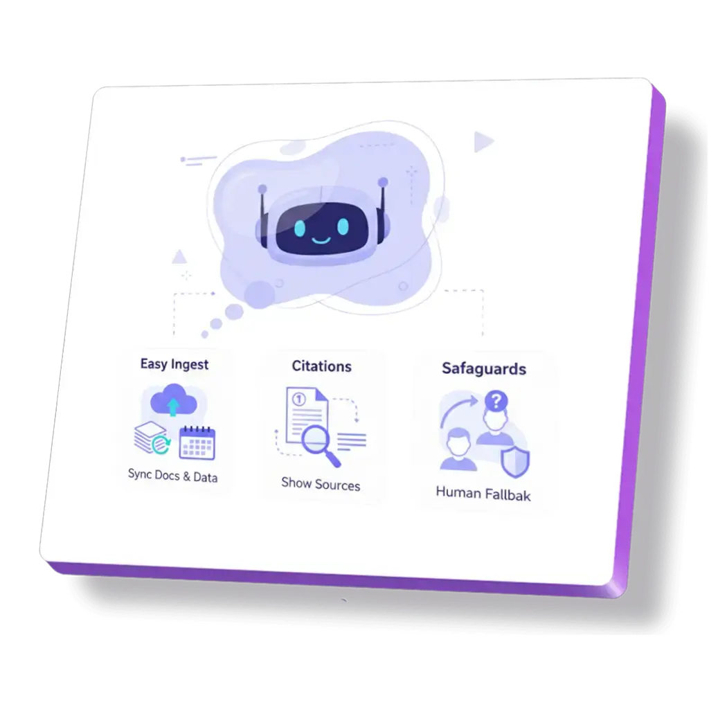 Knowledge base grounding for AI Calling.
