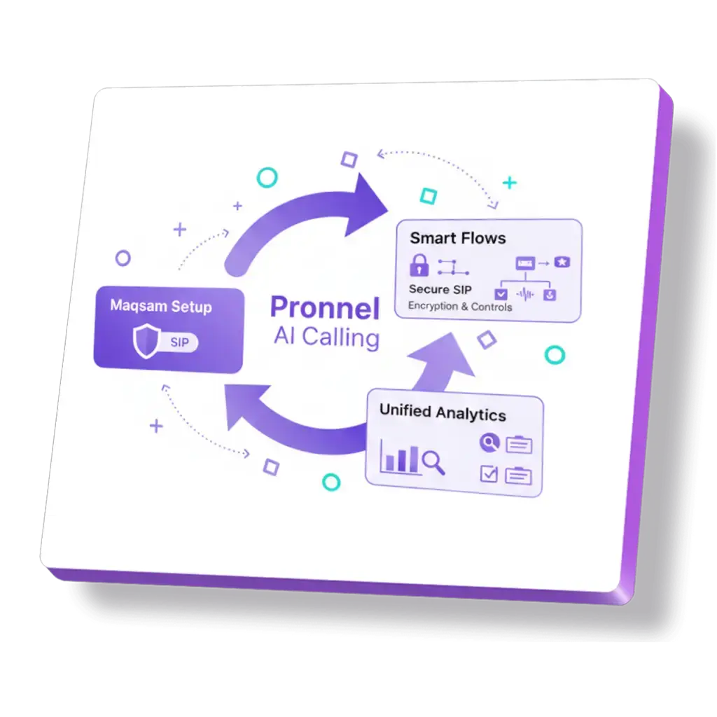 Maqsam AI Calling integration with Pronnel.