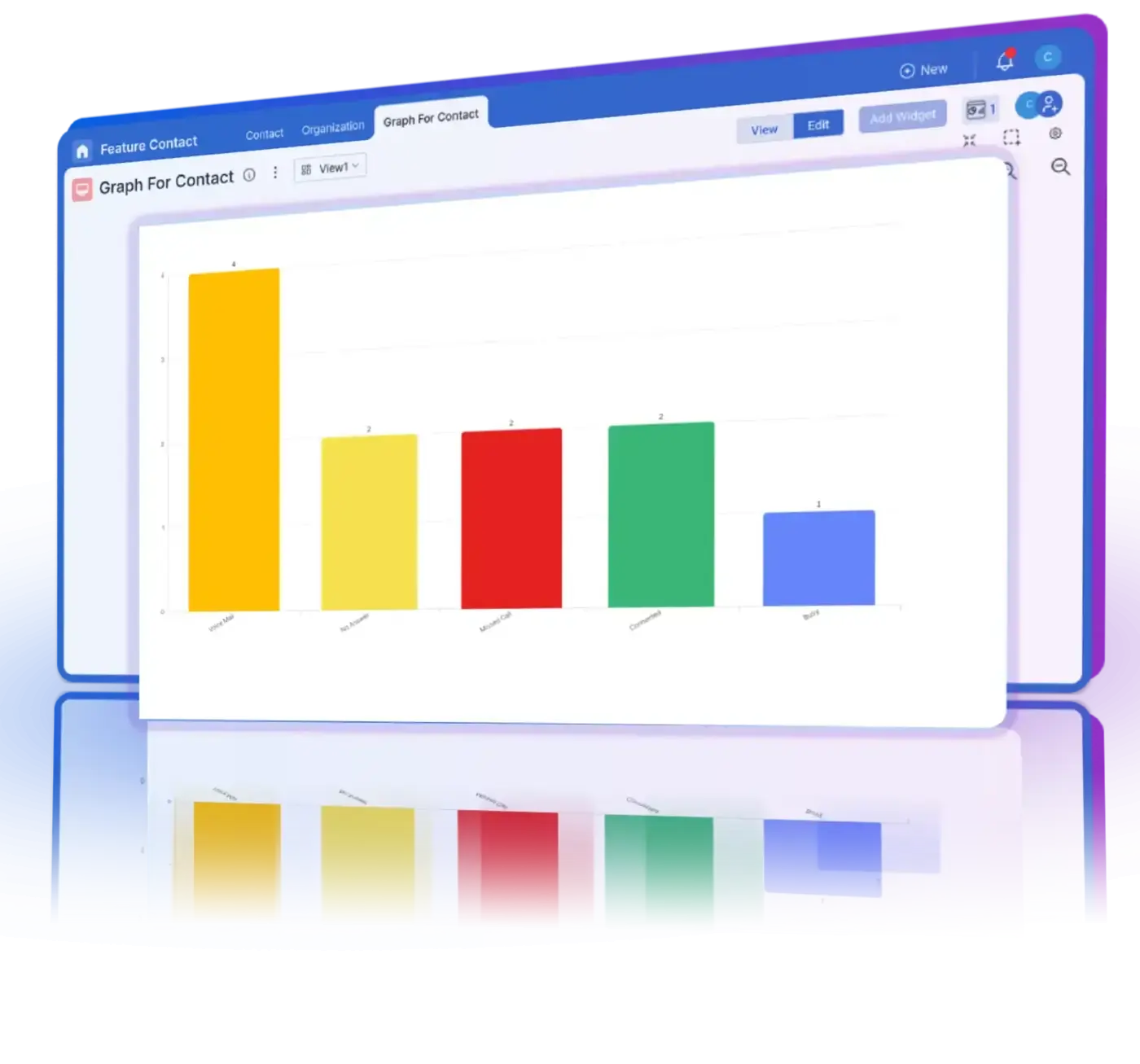 Analyze voicemail detection logs and track retry attempts.