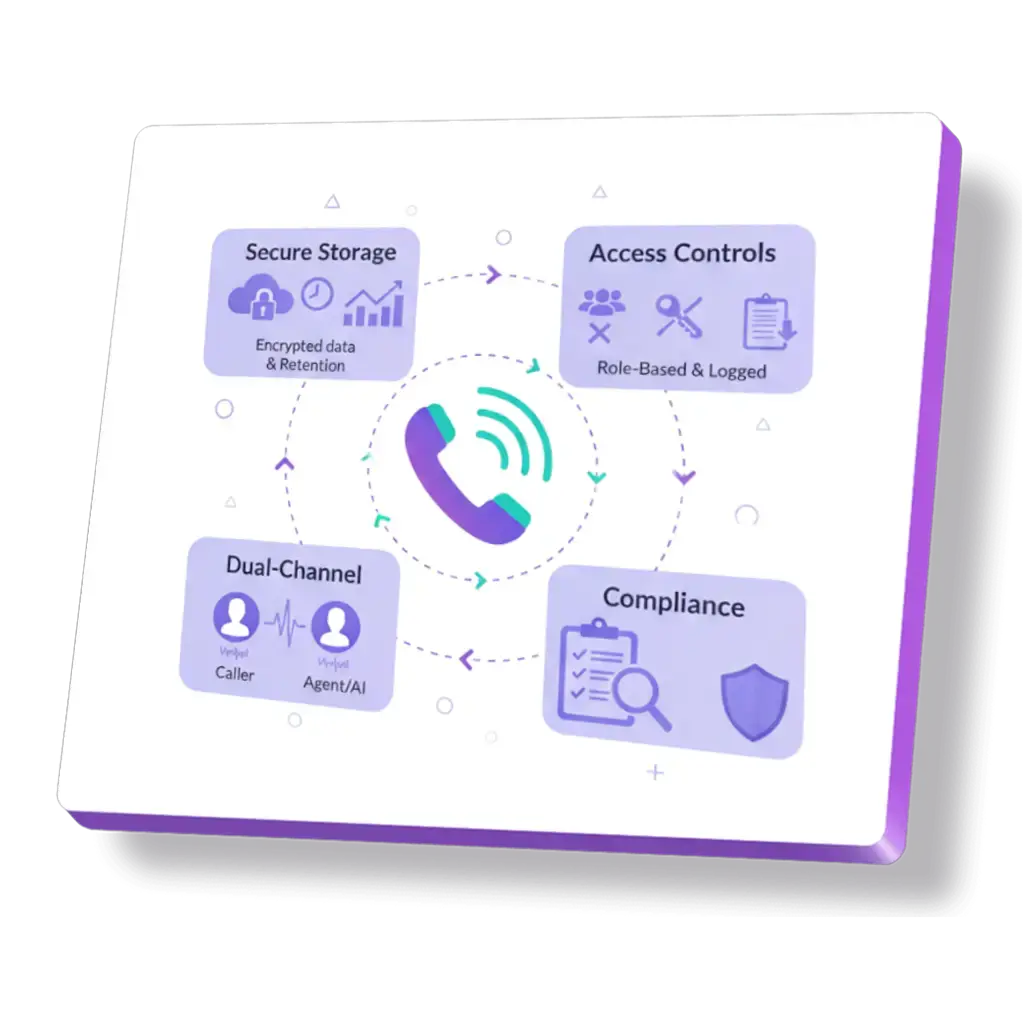 Accurate multilingual call transcription with speaker labels.