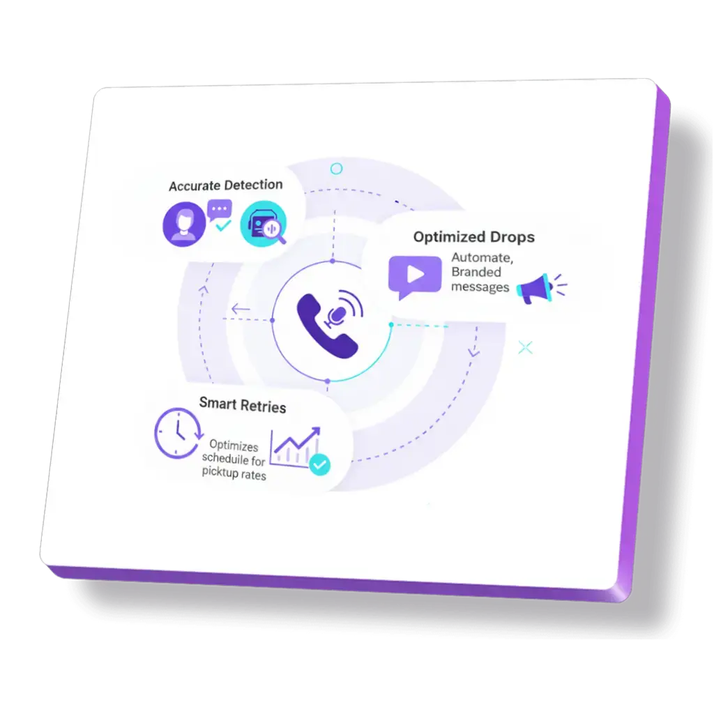 Accurate voicemail detection and optimized drops.