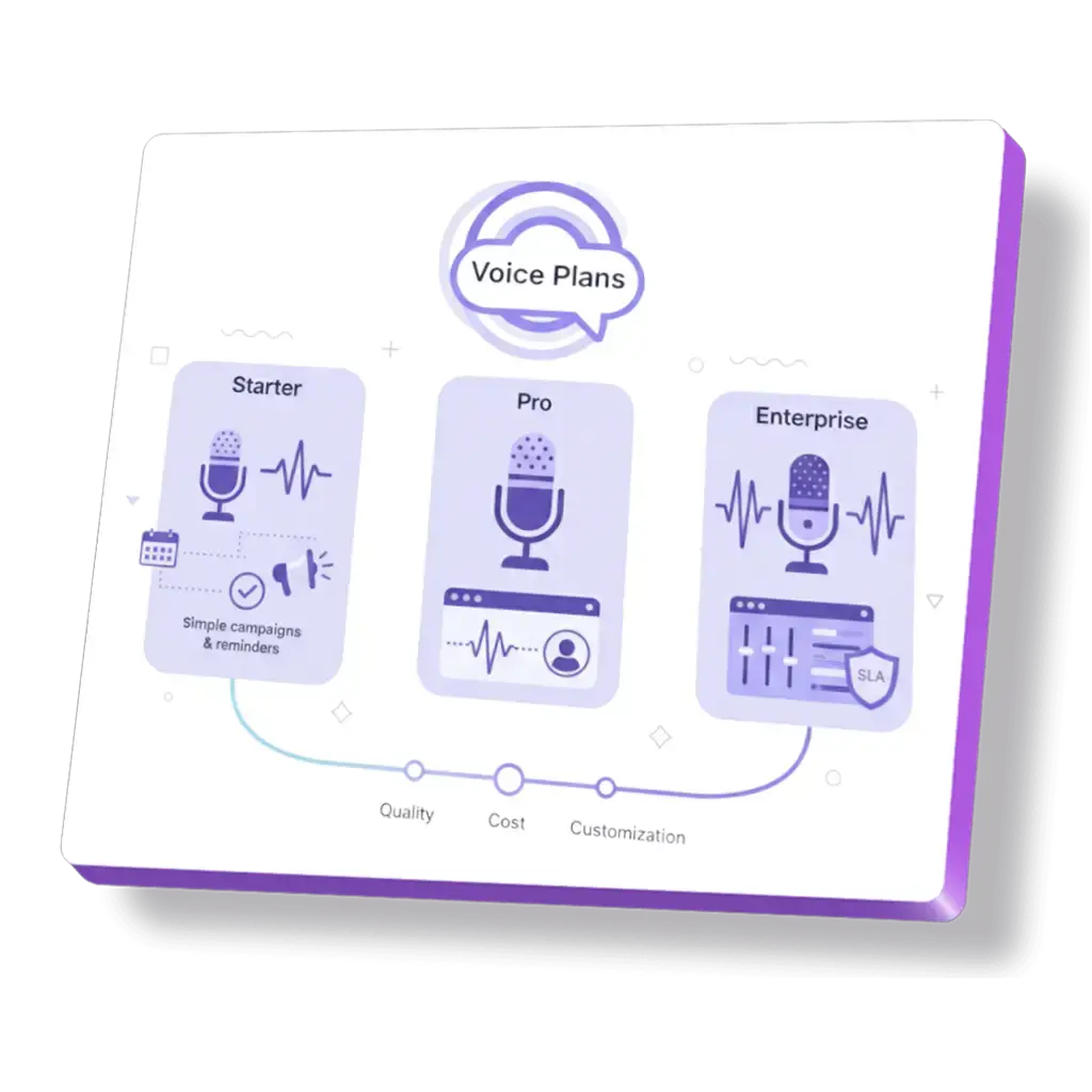 AI voice plans with multiple quality tiers.