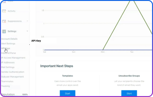 SendGrid Delivery Performance