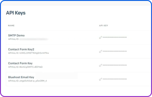 SendGrid Delivery Performance