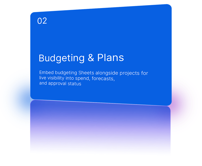 Budgeting & Plans