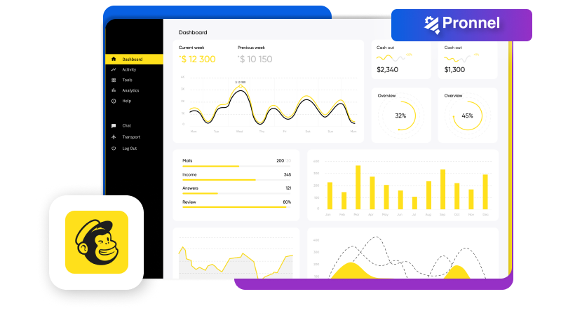 Pronnel Mailchimp Integration - Connect Mailchimp to Pronnel CRM Platform