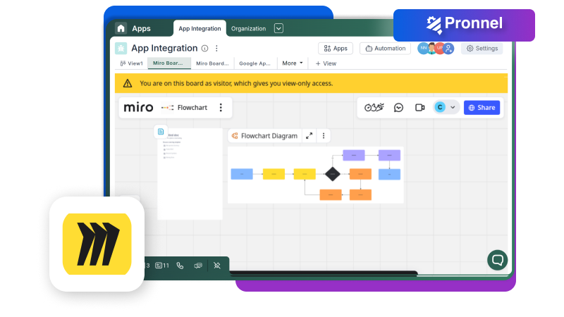 Miro Integration with Pronnel