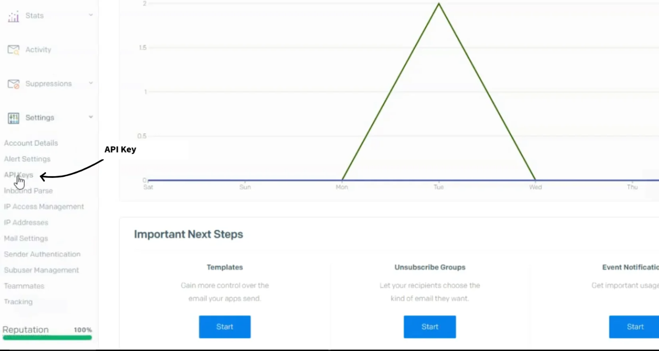 Attach SendGrid to items
