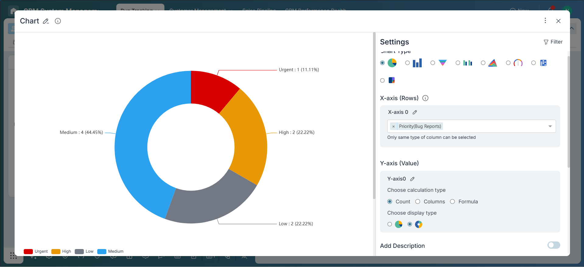 Bug Report Priority Pie Chart